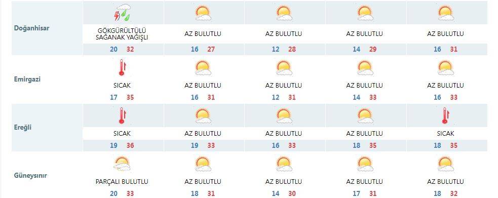 Sıcaktan kavrulan Konya’ya son dakika uyarısı 18